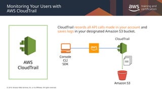 © 2019, Amazon Web Services, Inc. or its Affiliates. All rights reserved.
Monitoring Your Users with
AWS CloudTrail
CloudTrail records all API calls made in your account and
saves logs in your designated Amazon S3 bucket.
Console
CLI
SDK
Amazon S3
CloudTrail
AWS
CloudTrail
 