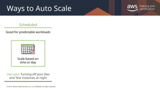 © 2019, Amazon Web Services, Inc. or its Affiliates. All rights reserved.
Ways to Auto Scale
Scheduled
Good for predictable workloads
Use case: Turning off your Dev
and Test instances at night
Scale based on
time or day
 
