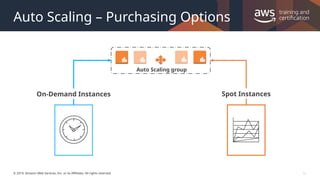 © 2019, Amazon Web Services, Inc. or its Affiliates. All rights reserved. 31
Auto Scaling – Purchasing Options
Auto Scaling group
On-Demand Instances Spot Instances
 
