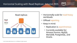 © 2019, Amazon Web Services, Inc. or its Affiliates. All rights reserved.
Horizontal Scaling with Read Replicas: Amazon RDS
Read replicas • Horizontally scale for read-heavy
workloads
• Offload reporting
• Keep in mind:
• Replication is asynchronous
• Currently available for:
Amazon Aurora, MySQL,
MariaDB, PostgreSQL, and
Oracle.
Read
Write
 