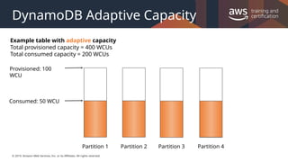 © 2019, Amazon Web Services, Inc. or its Affiliates. All rights reserved.
DynamoDB Adaptive Capacity
Partition 1 Partition 2 Partition 3 Partition 4
Consumed: 50 WCU
Example table with adaptive capacity
Total provisioned capacity = 400 WCUs
Total consumed capacity = 200 WCUs
Provisioned: 100
WCU
 