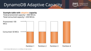 © 2019, Amazon Web Services, Inc. or its Affiliates. All rights reserved.
DynamoDB Adaptive Capacity
Example table with adaptive capacity
Total provisioned capacity = 400 WCUs
Total consumed capacity = 250 WCUs
Partition 1 Partition 2 Partition 3 Partition 4
Consumed: 50 WCU
Provisioned: 100
WCU
 