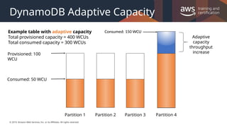 © 2019, Amazon Web Services, Inc. or its Affiliates. All rights reserved.
DynamoDB Adaptive Capacity
Adaptive
capacity
throughput
increase
Consumed: 150 WCU
Example table with adaptive capacity
Total provisioned capacity = 400 WCUs
Total consumed capacity = 300 WCUs
Partition 1 Partition 2 Partition 3
Consumed: 50 WCU
Provisioned: 100
WCU
Partition 4
 