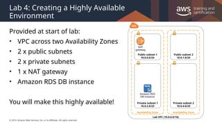 © 2019, Amazon Web Services, Inc. or its Affiliates. All rights reserved.
Lab 4: Creating a Highly Available
Environment
Provided at start of lab:
• VPC across two Availability Zones
• 2 x public subnets
• 2 x private subnets
• 1 x NAT gateway
• Amazon RDS DB instance
You will make this highly available!
Lab VPC (10.0.0.0/16)
Availability Zone
Public subnet 1
10.0.0.0/24
Private subnet 1
10.0.2.0/23
Availability Zone
Public subnet 2
10.0.1.0/24
Private subnet 2
10.0.4.0/23
Amazon RDS
DB instance
NAT
gateway
 