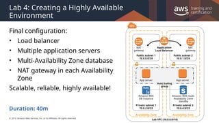 © 2019, Amazon Web Services, Inc. or its Affiliates. All rights reserved.
Lab 4: Creating a Highly Available
Environment
Final configuration:
• Load balancer
• Multiple application servers
• Multi-Availability Zone database
• NAT gateway in each Availability
Zone
Scalable, reliable, highly available!
Lab VPC (10.0.0.0/16)
Availability Zone
Public subnet 1
10.0.0.0/24
Private subnet 1
10.0.2.0/23
Availability Zone
Public subnet 2
10.0.1.0/24
Private subnet 2
10.0.4.0/23
App server
Amazon RDS
DB instance
Application
Load Balancer
Auto Scaling
group
App server
Amazon RDS multi-
Availability Zone
standby
NAT
gateway
NAT
gateway
Duration: 40m
 