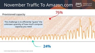 © 2019, Amazon Web Services, Inc. or its Affiliates. All rights reserved.
November Traffic To Amazon.com
Provisioned capacity
76%
24%
The challenge is to efficiently “guess” the
unknown quantity of how much compute
capacity you need
 