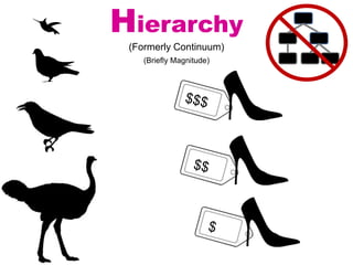Hierarchy
(Formerly Continuum)
(Briefly Magnitude)
 