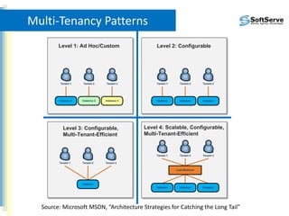Instance Strategy Architecting SaaS: Doing It Right the First Time | PPTX