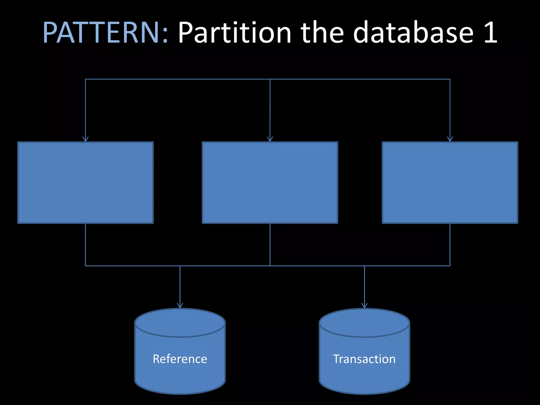 PATTERN: Partition the database 1




        Reference    Transaction
 
