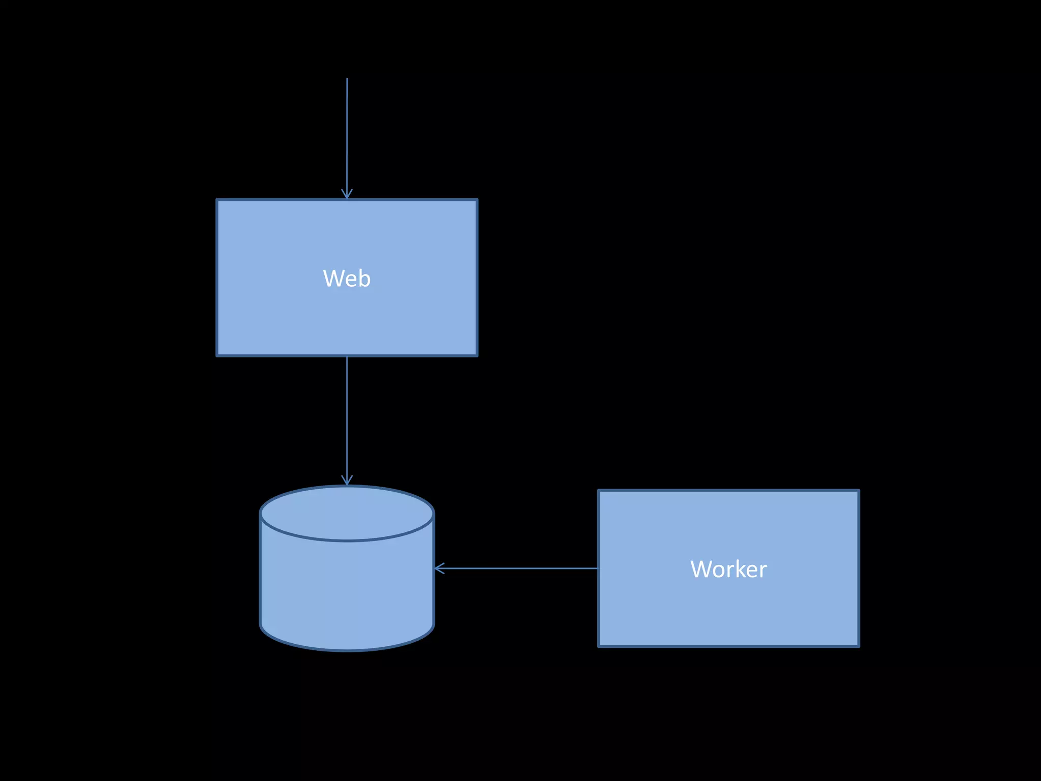 Web




      Worker
 