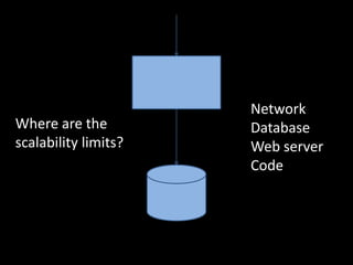 Network
Where are the         Database
scalability limits?   Web server
                      Code
 