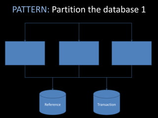 PATTERN: Partition the database 1




        Reference    Transaction
 