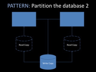 PATTERN: Partition the database 2




    Read Copy                Read Copy




                Write Copy
 