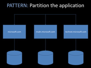 PATTERN: Partition the application



microsoft.com   msdn.microsoft.com   technet.microsoft.com
 