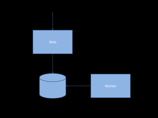 Web




      Worker
 