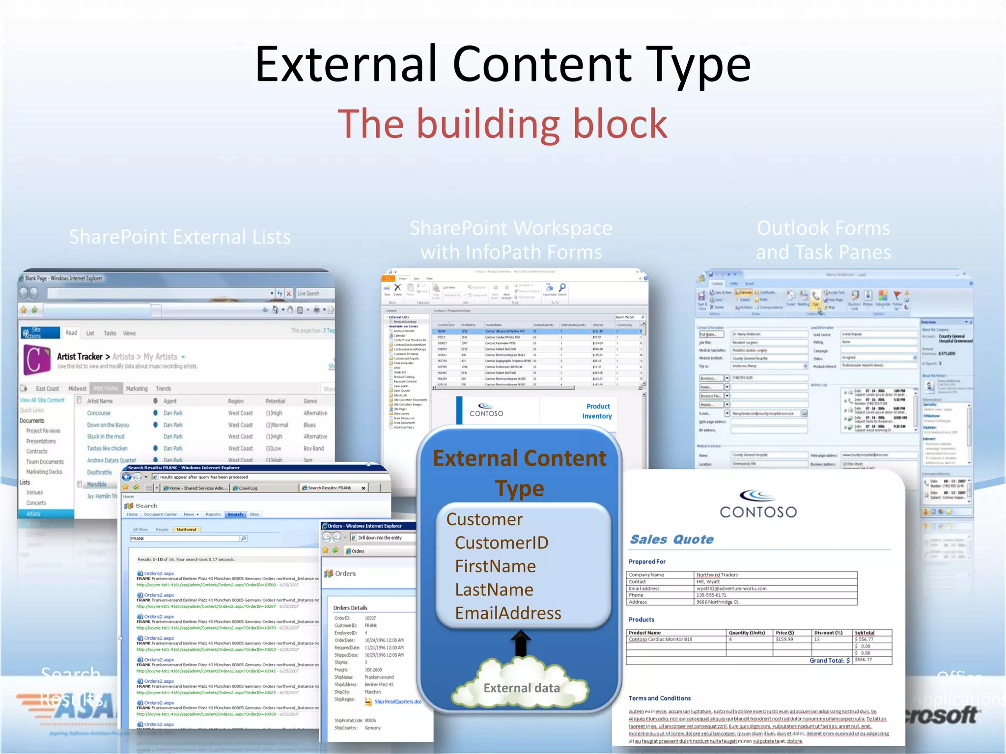 External Content Type




       External Content
             Type
        Customer
         CustomerID
         FirstName
         LastName
         EmailAddress


            External data
 