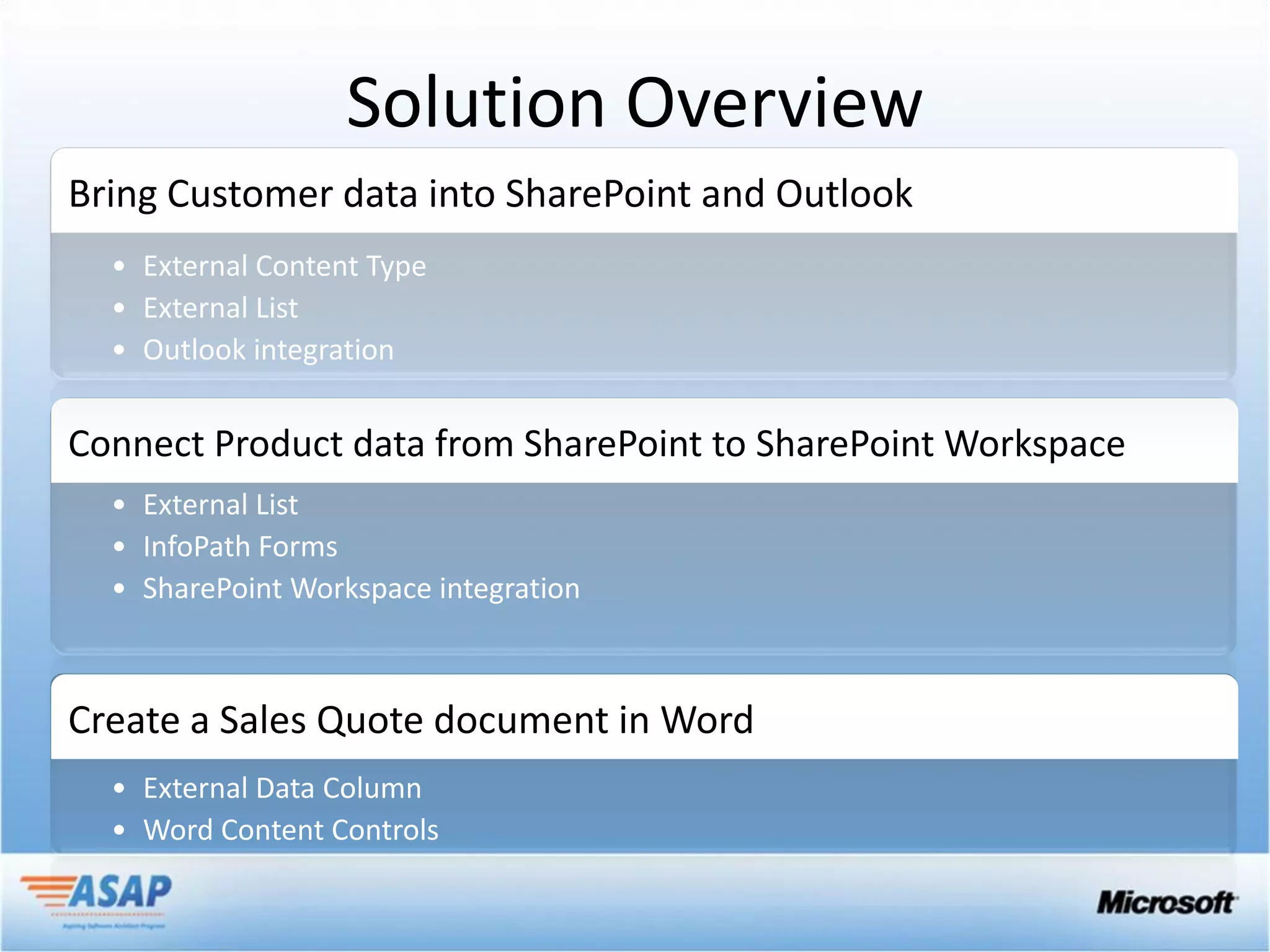 Solution Overview
Bring Customer data into SharePoint and Outlook
  • External Content Type
  • External List
  • Outlook integration


Connect Product data from SharePoint to SharePoint Workspace
  • External List
  • InfoPath Forms
  • SharePoint Workspace integration



Create a Sales Quote document in Word
  • External Data Column
  • Word Content Controls
 