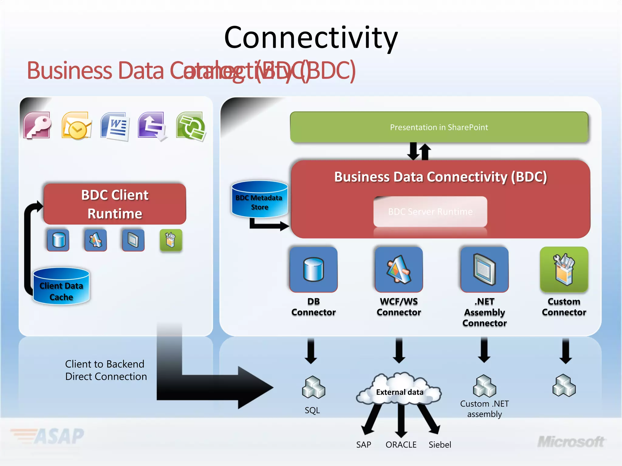 Connectivity




          External data
 