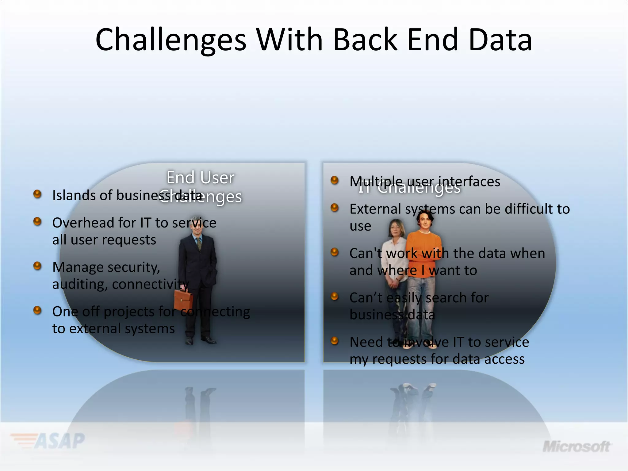 Challenges With Back End Data
 