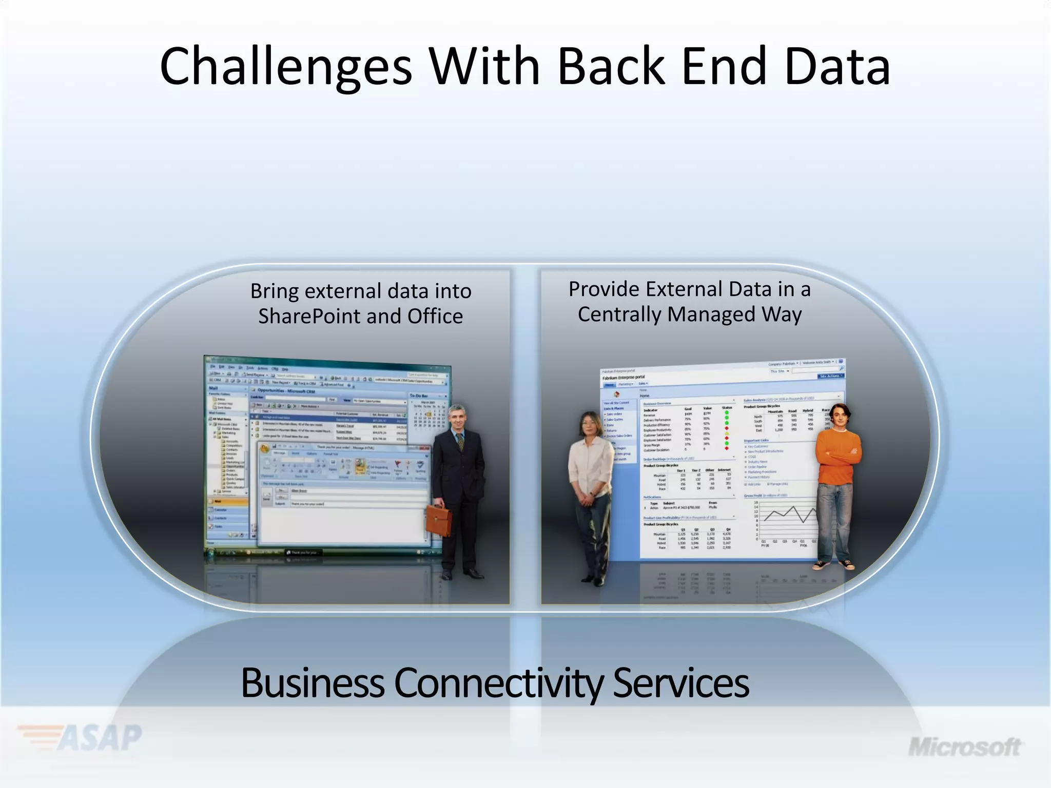 Challenges With Back End Data
 