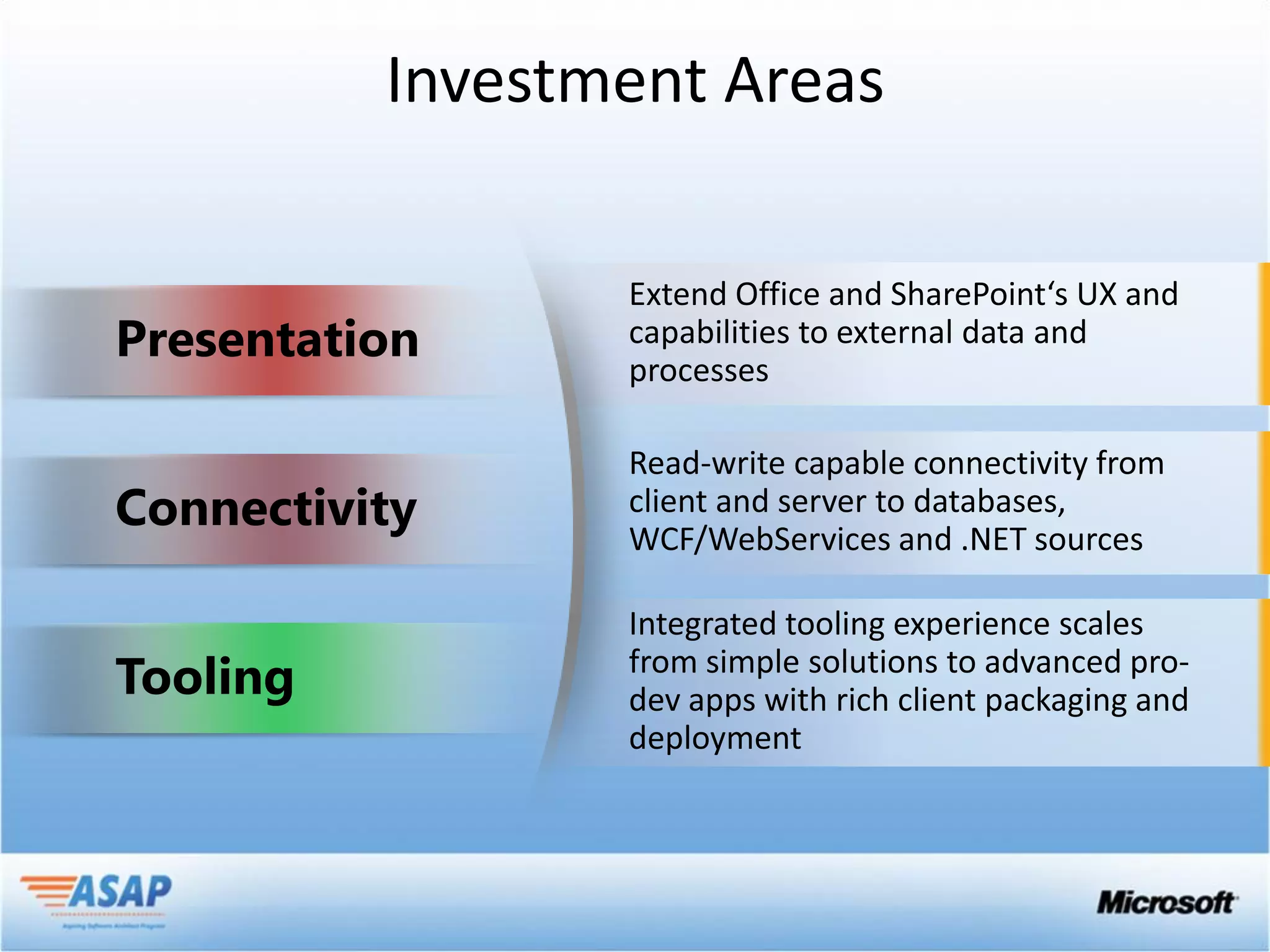 Investment Areas
 
