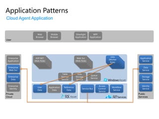 Advanced analyticsInformation SharingReference data