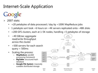 Supply chain management
