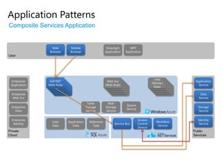 Massive modeling & simulation