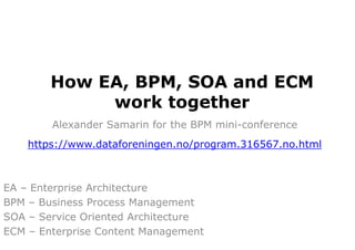How EA, BPM, SOA and ECM
work together
Alexander Samarin for the BPM mini-conference
https://www.dataforeningen.no/program.316567.no.html
EA – Enterprise Architecture
BPM – Business Process Management
SOA – Service Oriented Architecture
ECM – Enterprise Content Management
 