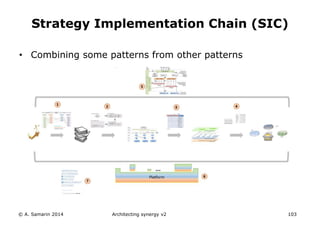 • Combining some patterns from other patterns
© A. Samarin 2014 Architecting synergy v2 103
Strategy Implementation Chain (SIC)
 