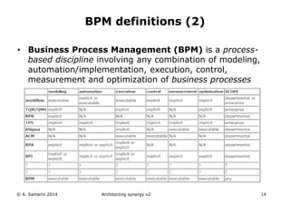 • Business Process Management (BPM) is a process-
based discipline involving any combination of modeling,
automation/implementation, execution, control,
measurement and optimization of business processes
© A. Samarin 2014 Architecting synergy v2 14
BPM definitions (2)
 
