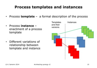 • Process template – a formal description of the process
• Process instance –
enactment of a process
template
• Different variations of
relationship between
template and instance
Architecting synergy v2 15
Process templates and instances
Templates
and their
versions
Instances
© A. Samarin 2014
 