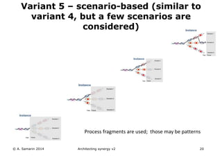 © A. Samarin 2014 Architecting synergy v2 20
Variant 5 – scenario-based (similar to
variant 4, but a few scenarios are
considered)
Process fragments are used; those may be patterns
 