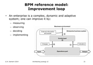 • An enterprise is a complex, dynamic and adaptive
system; one can improve it by:
– measuring
– observing
– deciding
– implementing
Architecting synergy v2 21
BPM reference model:
Improvement loop
1
2
3
4
© A. Samarin 2014
 
