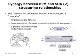 • The relationship between services and processes is
“recursive”
– All processes are services
– Some operations of a service can be implemented as a process
– A process includes services
in its implementation
© A. Samarin 2014 Architecting synergy v2 33
Synergy between BPM and SOA (2) –
structuring relationships
 
