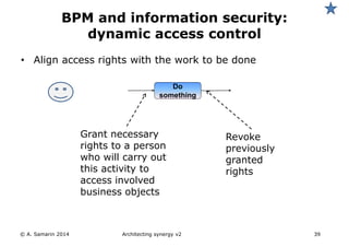 • Align access rights with the work to be done
© A. Samarin 2014 Architecting synergy v2 39
BPM and information security:
dynamic access control
Do
something
Grant necessary
rights to a person
who will carry out
this activity to
access involved
business objects
Revoke
previously
granted
rights
 