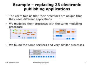 • The users told us that their processes are unique thus
they need different applications
• We modelled their processes with the same modelling
procedure
• We found the same services and very similar processes
© A. Samarin 2014 Architecting synergy v2 53
Example – replacing 23 electronic
publishing applications
 