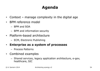 • Context – manage complexity in the digital age
• BPM reference model
– BPM and SOA
– BPM and information security
• Platform-based architecture
– ECM, Electronic Publishing
• Enterprise as a system of processes
– Process Patterns
• Combined examples
– Shared services, legacy application architecture, e-gov,
healthcare, SIC
© A. Samarin 2014 Architecting synergy v2 54
Agenda
 