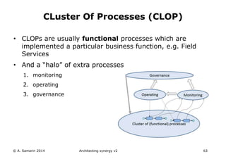• CLOPs are usually functional processes which are
implemented a particular business function, e.g. Field
Services
• And a “halo” of extra processes
1. monitoring
2. operating
3. governance
© A. Samarin 2014 Architecting synergy v2 63
CLuster Of Processes (CLOP)
 