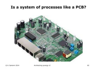 © A. Samarin 2014 Architecting synergy v2 65
Is a system of processes like a PCB?
 