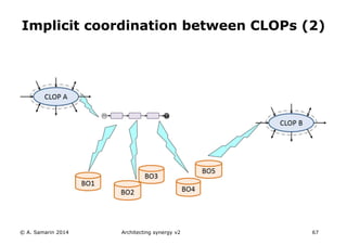 © A. Samarin 2014 Architecting synergy v2 67
Implicit coordination between CLOPs (2)
 