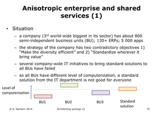 • Situation
– a company (3rd world-wide biggest in its sector) has about 800
semi-independent business units (BU); 130+ ERPs; 5 000 apps
– the strategy of the company has two contradictory objectives 1)
“Make the diversity efficient” and 2) “Standardize wherever it
bring value”
– several company-wide IT initiatives to bring standard solutions to
all BUs have failed
– as all BUs have different level of computerization, a standard
solution from the IT department is not good for everyone
© A. Samarin 2014 Architecting synergy v2 75
Anisotropic enterprise and shared
services (1)
BU1 BU2 BU3 Standard
solution
Level of
computerization
 