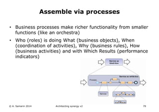 • Business processes make richer functionality from smaller
functions (like an orchestra)
• Who (roles) is doing What (business objects), When
(coordination of activities), Why (business rules), How
(business activities) and with Which Results (performance
indicators)
© A. Samarin 2014 Architecting synergy v2 79
Assemble via processes
 