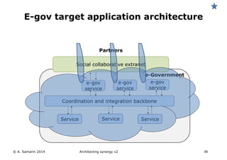 Partners
Coordination and integration backbone
e-Government
© A. Samarin 2014 95
E-gov target application architecture
Social collaborative extranet
e-gov
service
e-gov
service
e-gov
service
ServiceService Service
Architecting synergy v2
 