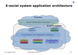 Partners
Coordination and integration backbone
E-social system
© A. Samarin 2014 96
E-social system application architecture
Social collaborative extranet
Public
service
Private
service
Professional
service
Social
service
Voluntary
service
Architecting synergy v2
 