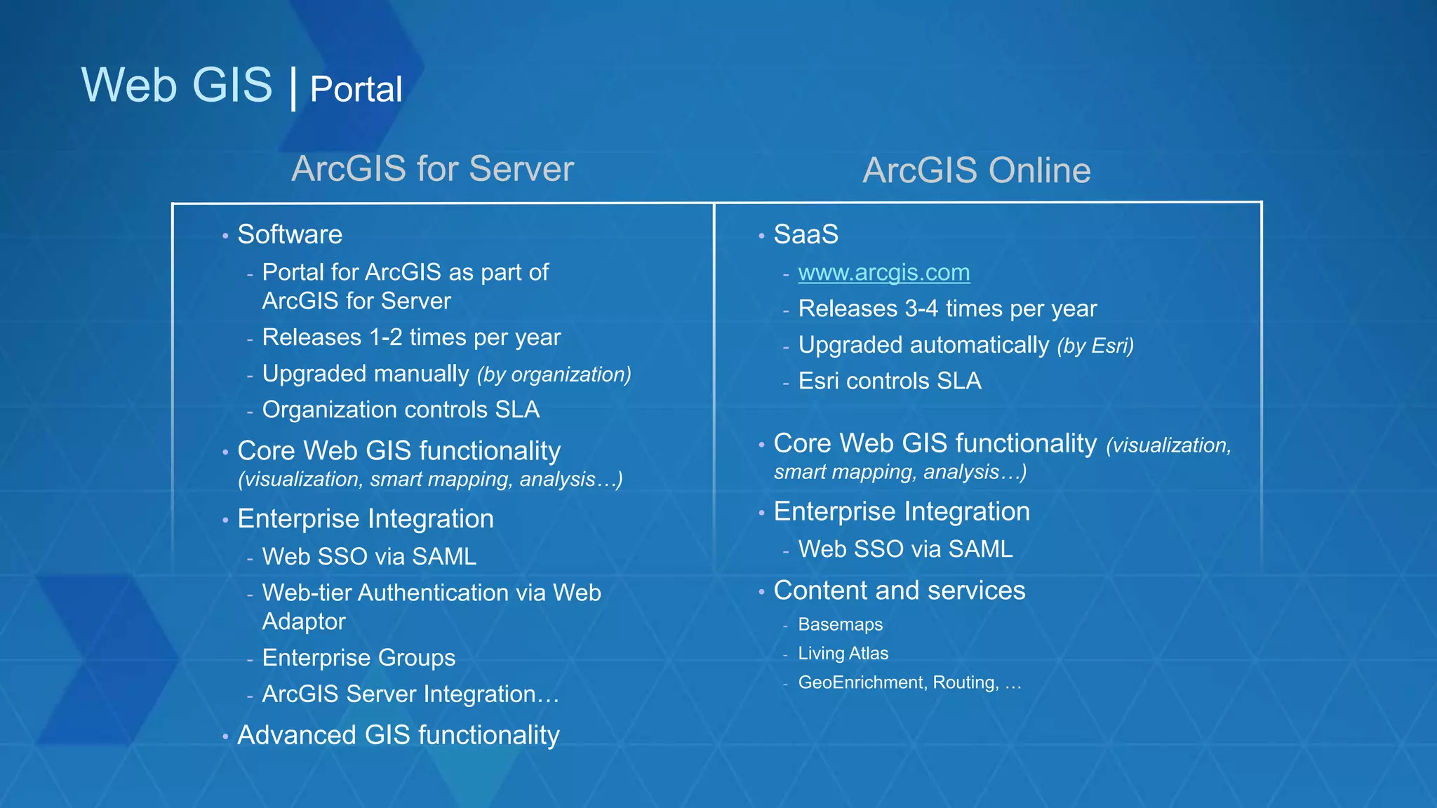 Web GIS | Portal
ArcGIS for Server ArcGIS Online
• Software
- Portal for ArcGIS as part of
ArcGIS for Server
- Releases 1-2 times per year
- Upgraded manually (by organization)
- Organization controls SLA
• Core Web GIS functionality
(visualization, smart mapping, analysis…)
• Enterprise Integration
- Web SSO via SAML
- Web-tier Authentication via Web
Adaptor
- Enterprise Groups
- ArcGIS Server Integration…
• Advanced GIS functionality
• SaaS
- www.arcgis.com
- Releases 3-4 times per year
- Upgraded automatically (by Esri)
- Esri controls SLA
• Core Web GIS functionality (visualization,
smart mapping, analysis…)
• Enterprise Integration
- Web SSO via SAML
• Content and services
- Basemaps
- Living Atlas
- GeoEnrichment, Routing, …
 