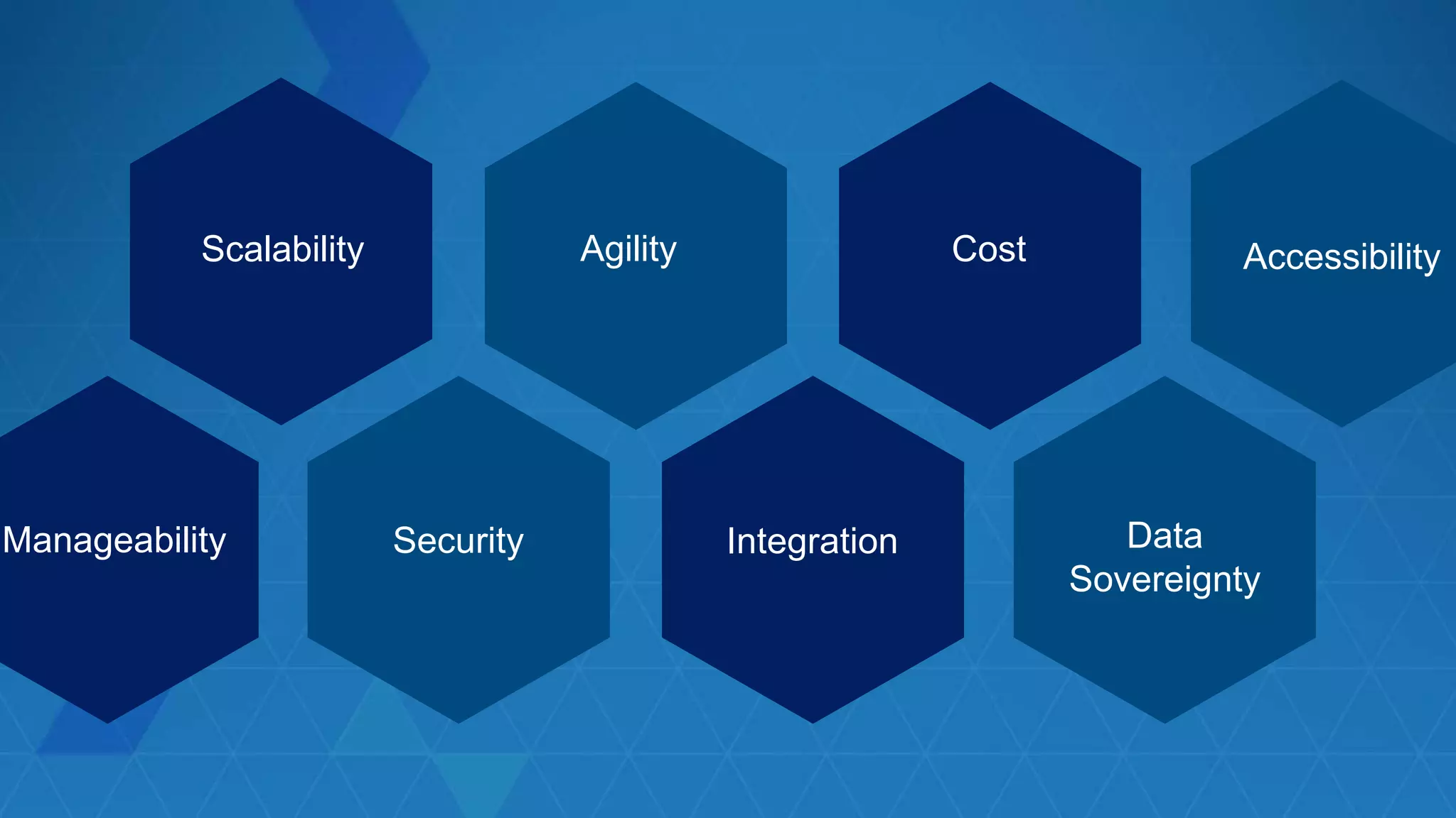 Data
Sovereignty
Agility
IntegrationSecurity
Scalability Cost Accessibility
Manageability
 