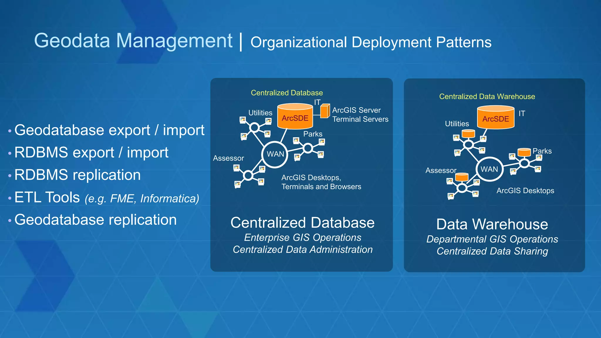 Geodata Management | Organizational Deployment Patterns
Data Warehouse
Departmental GIS Operations
Centralized Data Sharing
ArcSDE
IT
Centralized Data Warehouse
WAN
ArcGIS Desktops
Parks
Utilities
Assessor
Centralized Database
Enterprise GIS Operations
Centralized Data Administration
IT
ArcSDE
Centralized Database
WAN
ArcGIS Desktops,
Terminals and Browsers
Parks
Utilities
Assessor
ArcGIS Server
Terminal Servers
• Geodatabase export / import
• RDBMS export / import
• RDBMS replication
• ETL Tools (e.g. FME, Informatica)
• Geodatabase replication
 