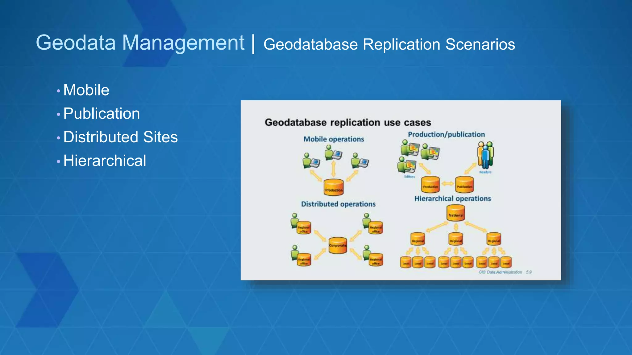 Geodata Management | Geodatabase Replication Scenarios
• Mobile
• Publication
• Distributed Sites
• Hierarchical
 