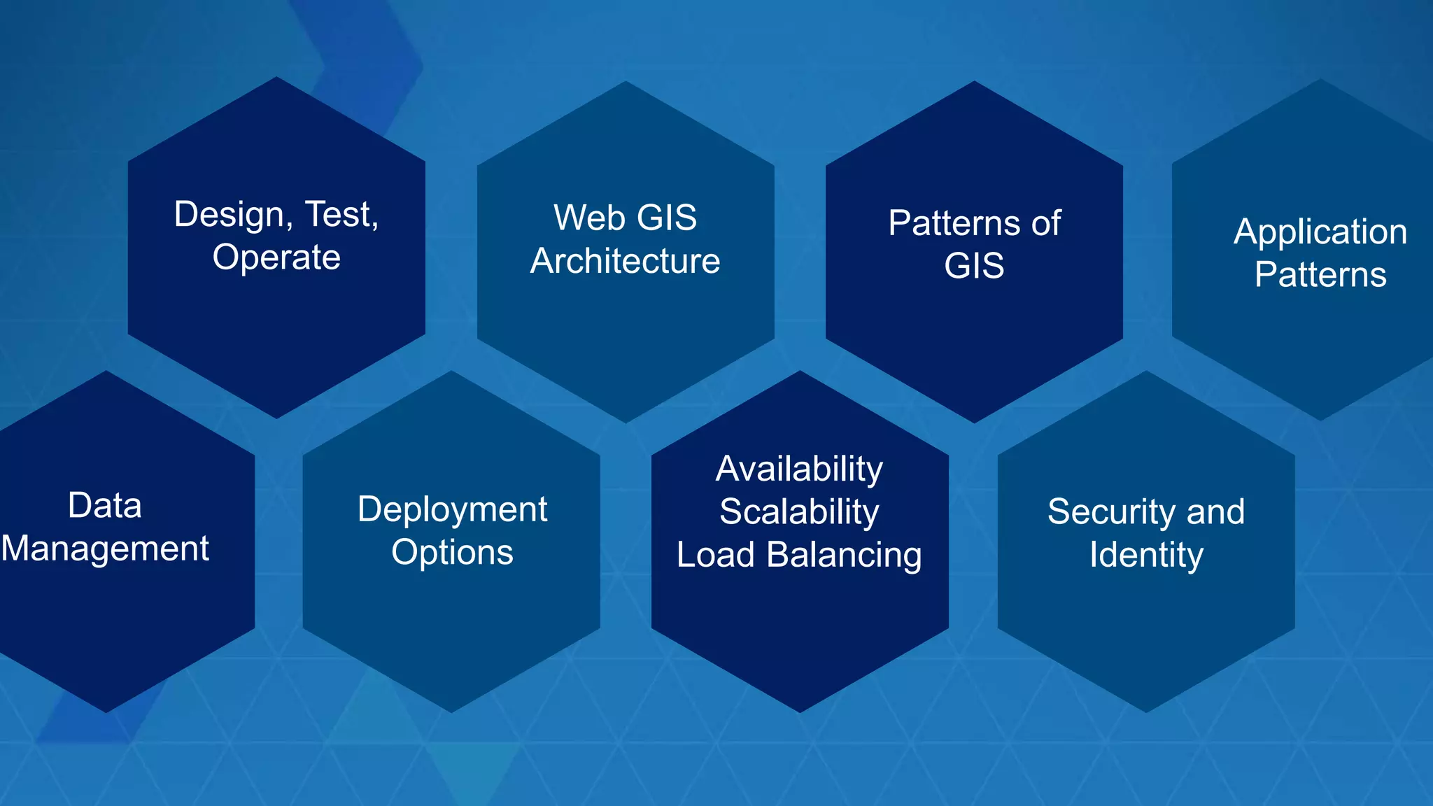 Deployment
Options
Availability
Scalability
Load Balancing
Patterns of
GIS
Web GIS
Architecture
Security and
Identity
Application
Patterns
Data
Management
Design, Test,
Operate
 